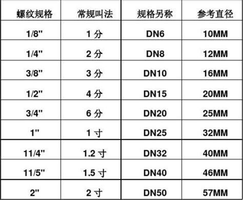 排水管代號